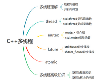 C++多线程图文详解