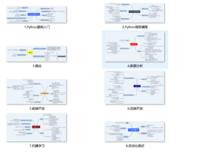 Python Web开发（详细教程）
