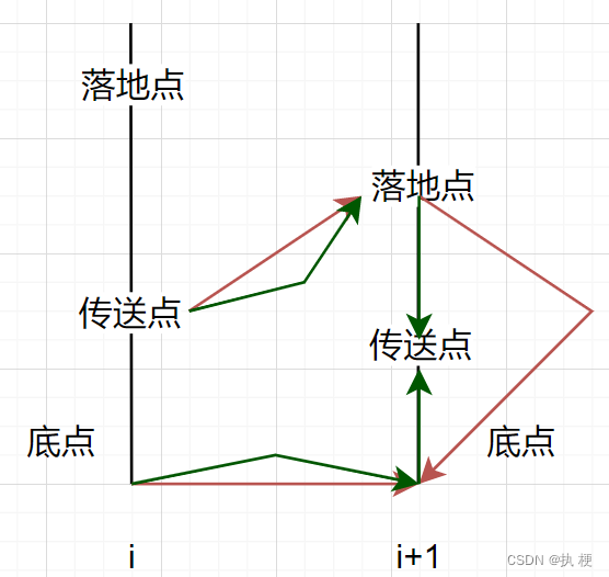 第十四届蓝桥杯大赛软件赛省赛（Java 大学B组）