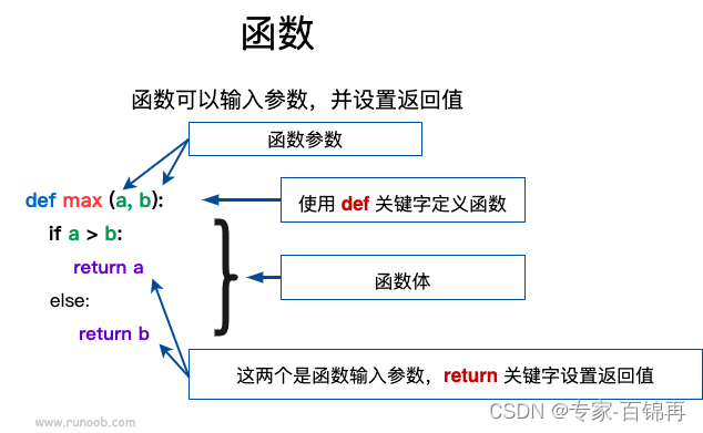 Python学习：函数