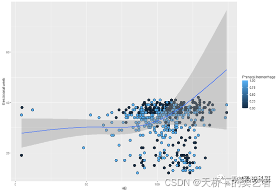 R语言12篇文章带您深入了解限制立方条图（Restricted cubic spline，RCS）