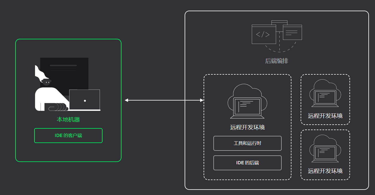 如何远程操作服务器中的Python编译器并将运行结果返回到Pycharm