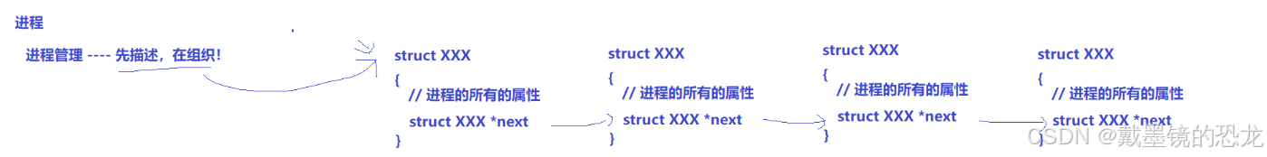【Linux】进程