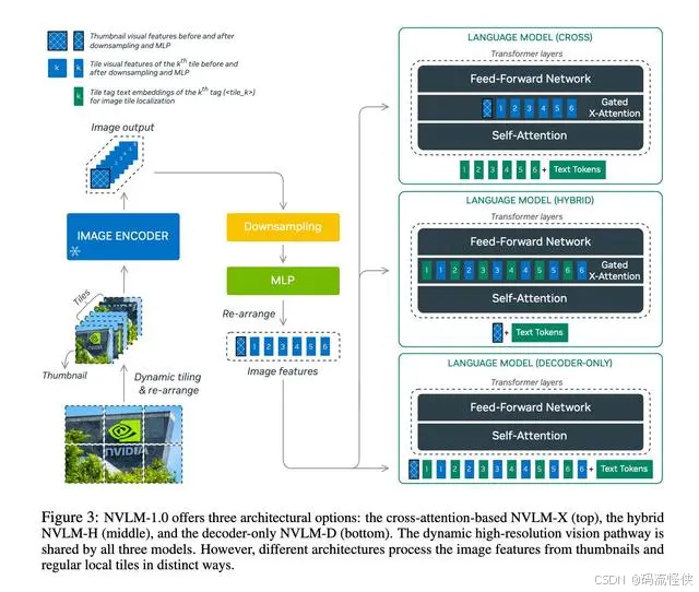 英伟达开源 NVLM 1.0 引领多模态 AI 变革