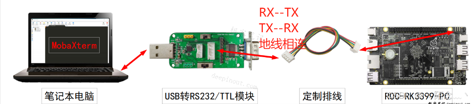 嵌入式实习--MobaXterm连接开发板与SSH远端服务器详细使用教程