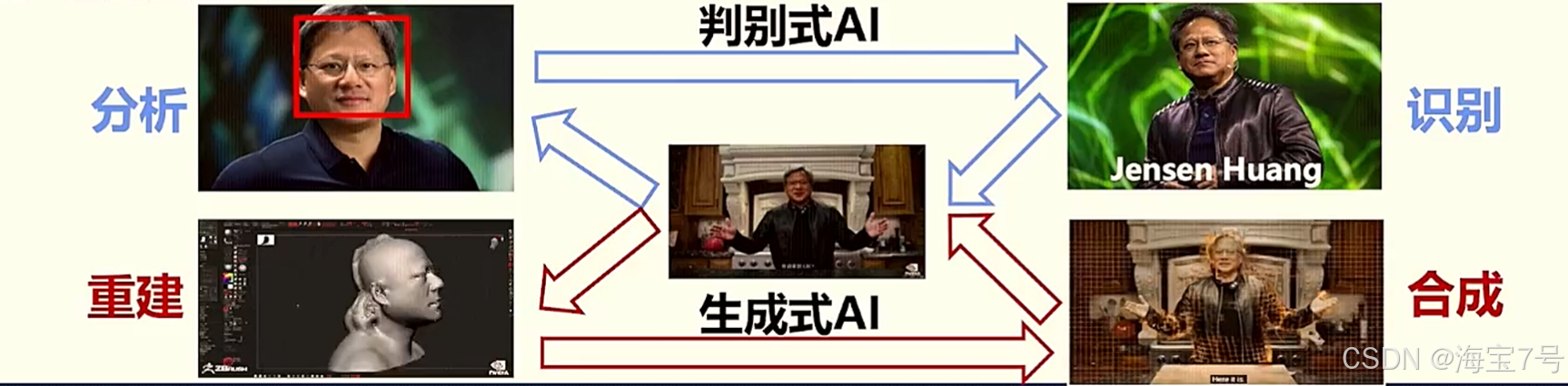 【判别式AI和生成式AI的全面对比1】