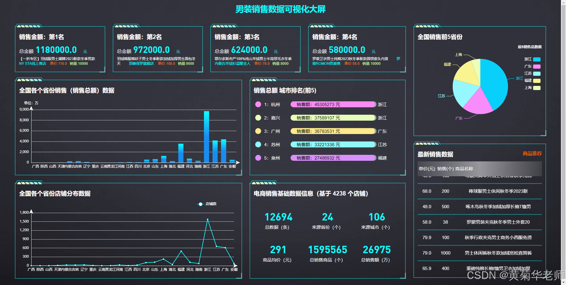 Python+Django框架淘宝男装服装销售数据可视化大屏系统网站作品截图和开题报告参考