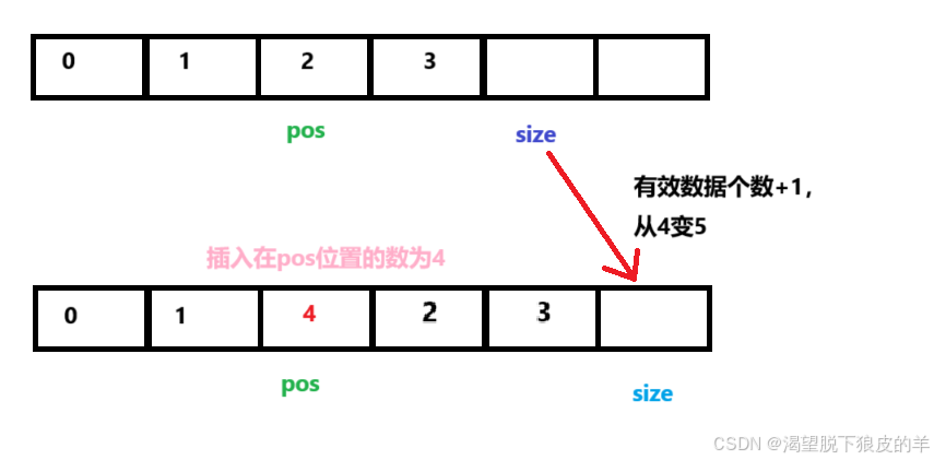 数据结构之顺序表（C语言）