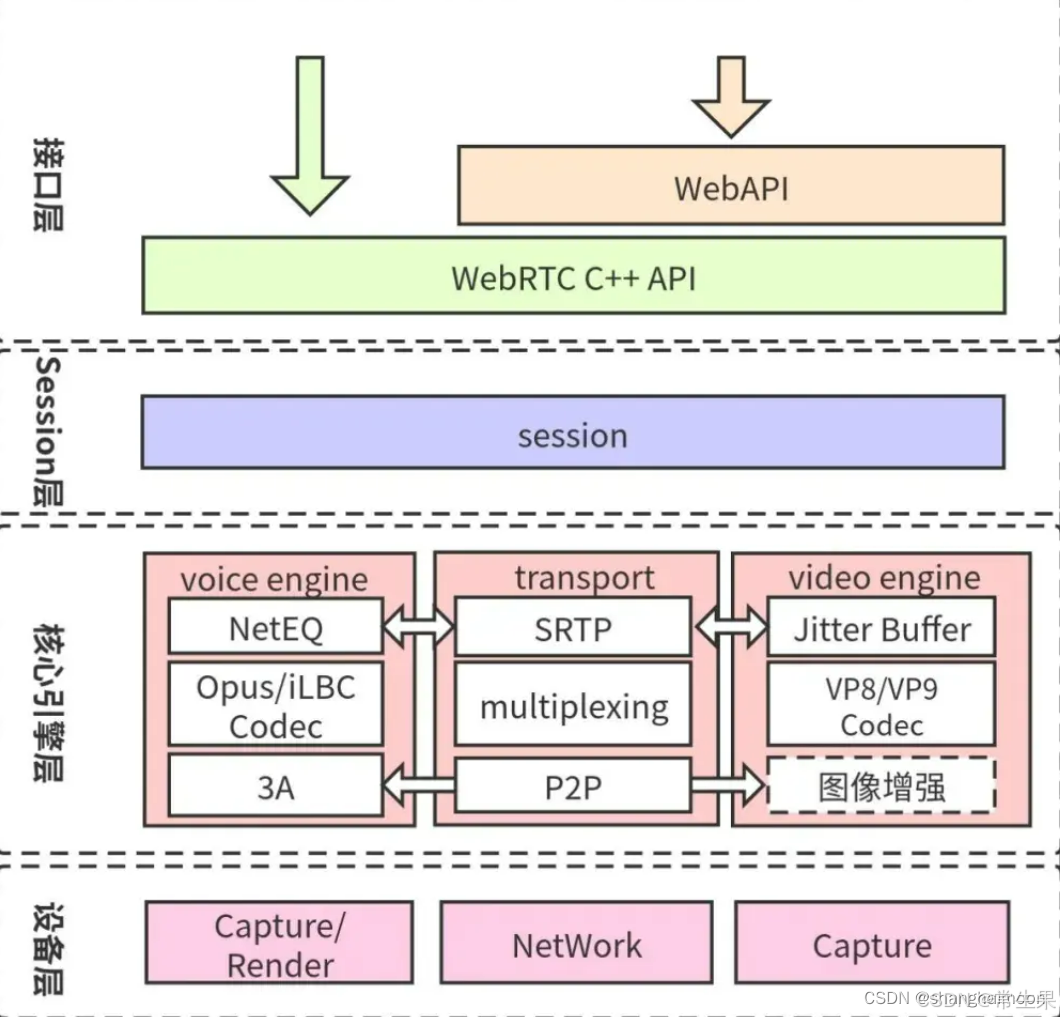 FreeSwitch通过WebRTC实现语音通话