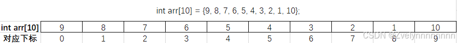 C语言——数组超详细版总结