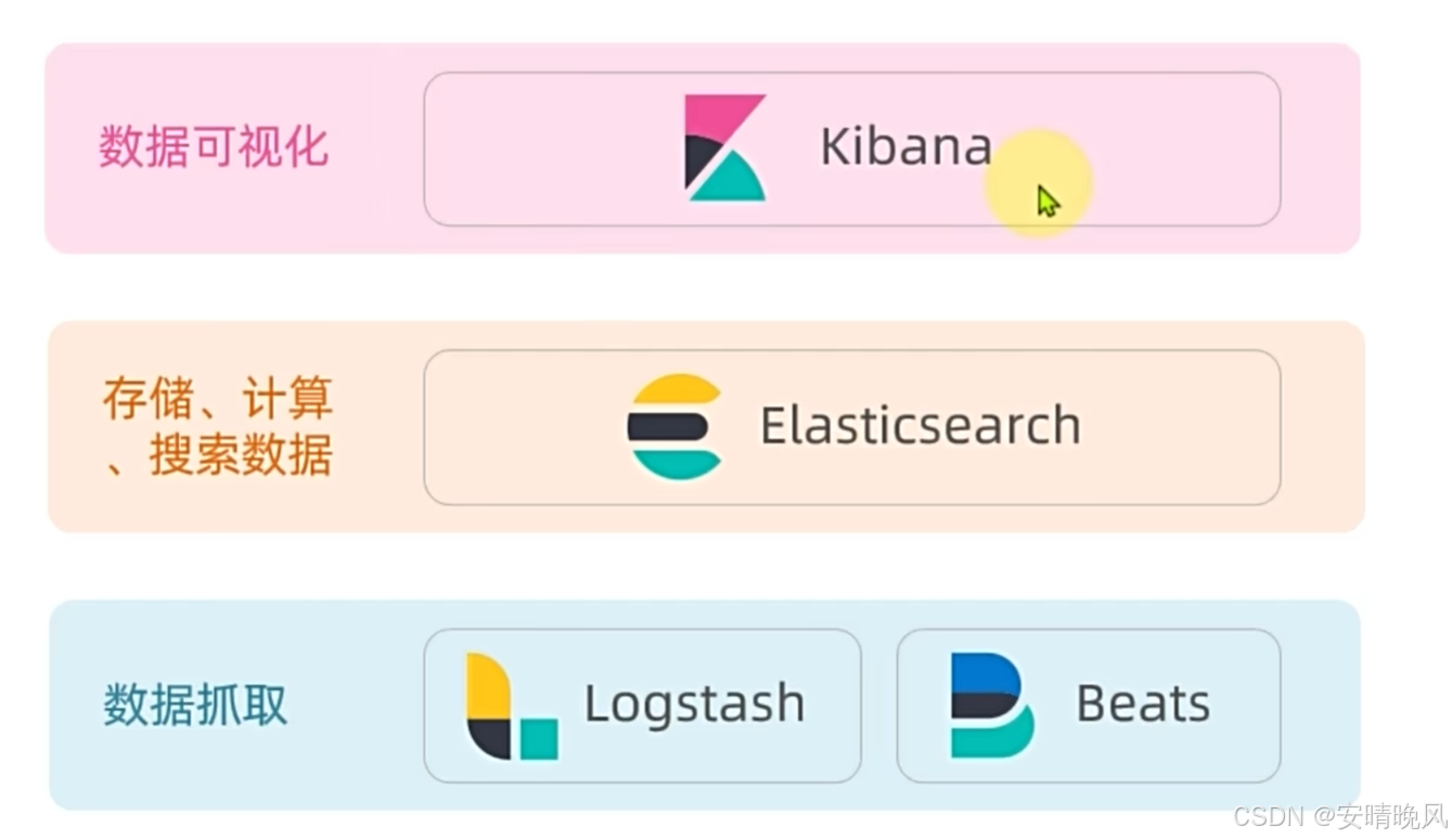 Elasticsearch用法